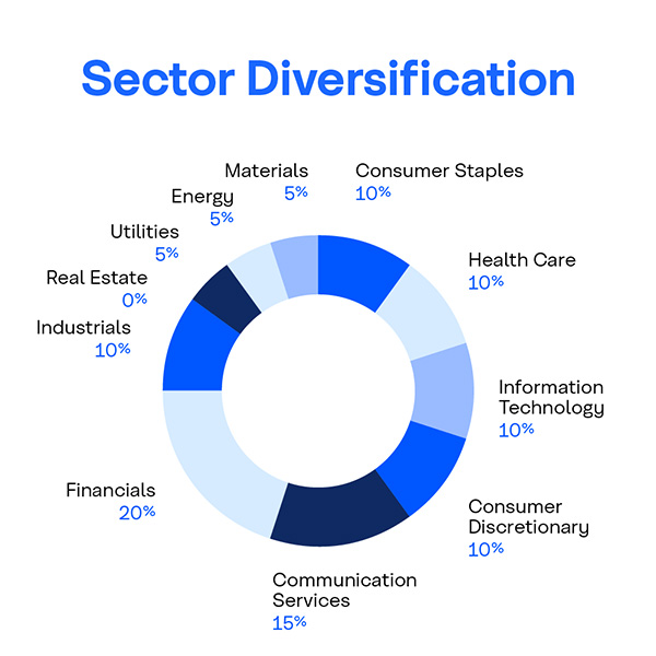 Eco Market Linked GIC - Sector Diversification chart