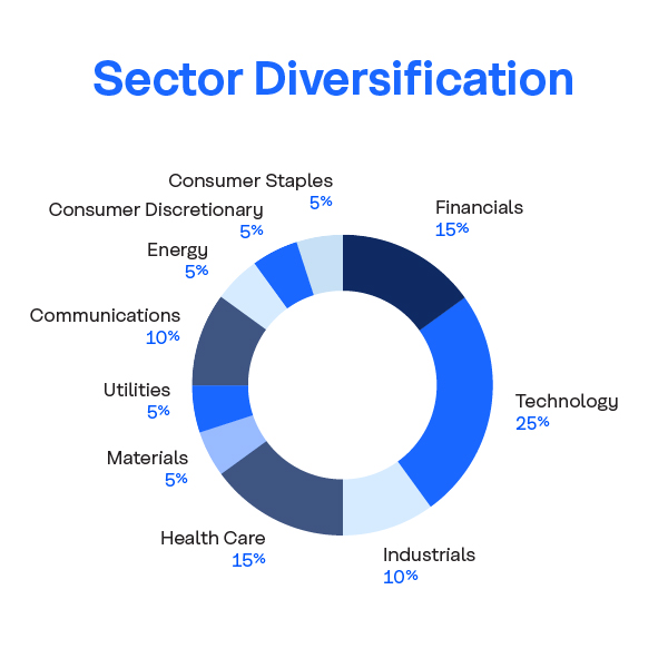 Eco Market Linked GIC - Sector Diversification chart
